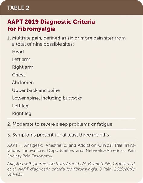 Fibromyalgia Diagnosis And Management Aafp