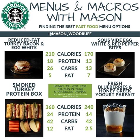 Healthiest Options At Starbucks