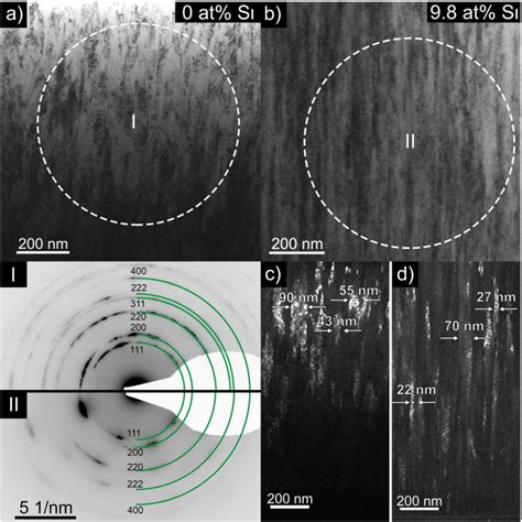 Bright Field Cross Sectional TEM Images Of The HESN Coating Without Si