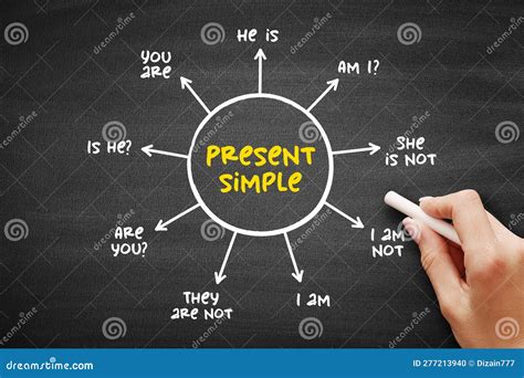 Present Simple Tense Verb To Be Education Mind Map On Blackboard