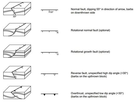 Exploration And Production Geology View Image Map Symbols For Fault