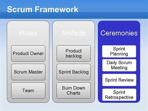 Agile Development Focus On Scrum Notes By Pz