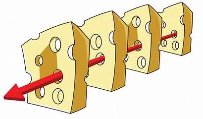 Swiss Cheese Depth Safety Defence Holes Nuclear