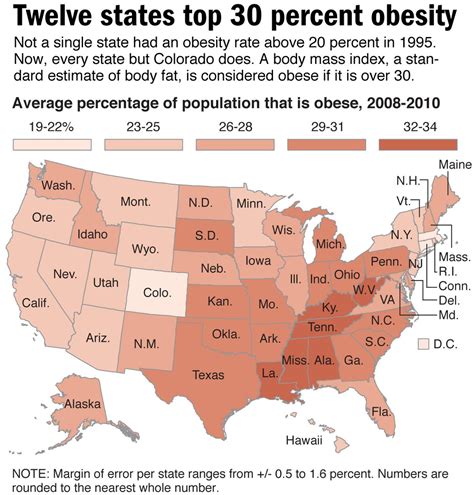 Obesity Rates Still Rising Across Us The Spokesman Review
