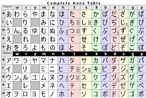 Huruf Kanji Jepang Lengkap Dan Artinya