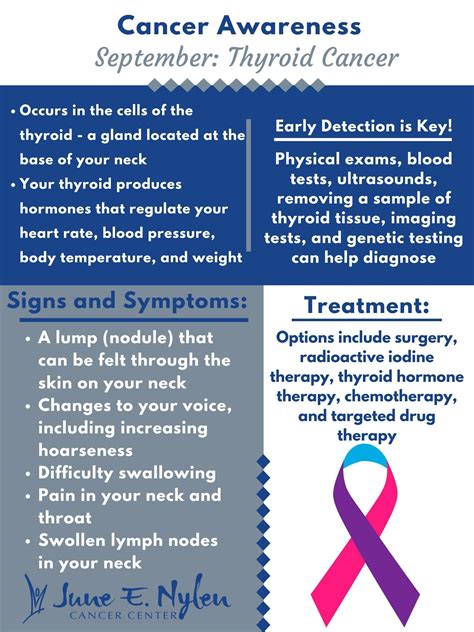 What You Need To Know About Thyroid Cancer Nylen Cancer Center