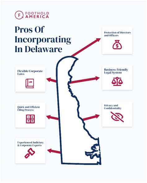 Incorporating Your Company In Delaware A Comprehensive Guide