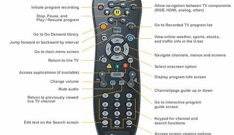 U-verse Remote Control Features - How to Use Your Remote Control | AT&T