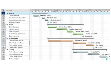 The left side outlines a list of tasks, while the right side has a timeline with schedule bars that visualize work. Gantt Charts Software | Formation management