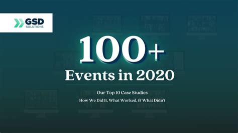 100 Virtual Events In 2020 How We Did It What Worked And What Didnt