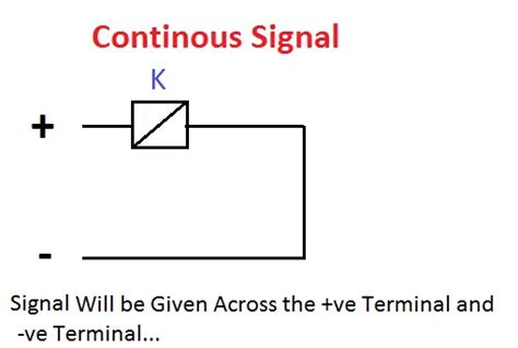 Plc Dcs Start Stop Wiring Diagram Electrical4u