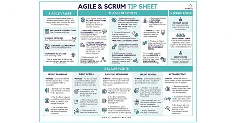 Download This 1 Page Summary Of Agile Principles And Scrum This Handy