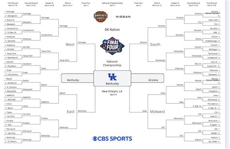 March Madness Predictions 2022 Instant Picks After Ncaa Bracket