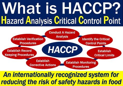 Pengertian Haccp Hazard Analysis And Critical Control Point Dalam My