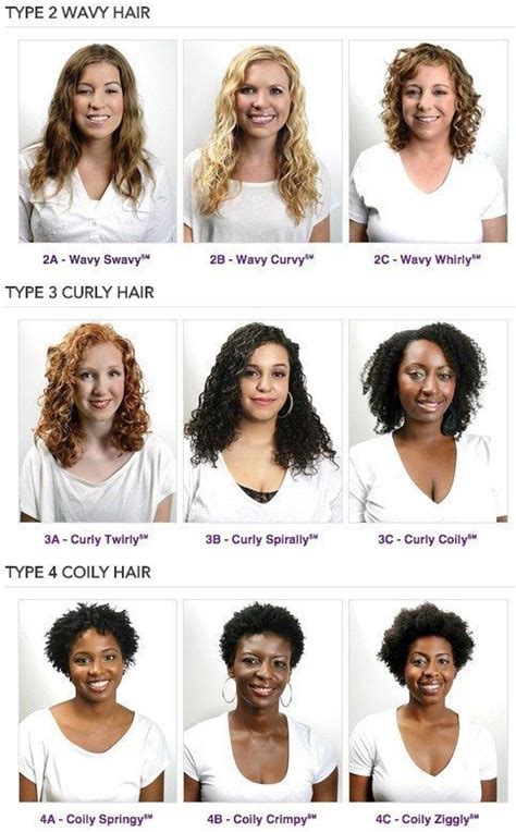 Hey Curly Girls Know Your Curl Type Charts That Ll Help You Have The Best Hair Of Your