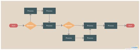 Horizontal Flowchart Template