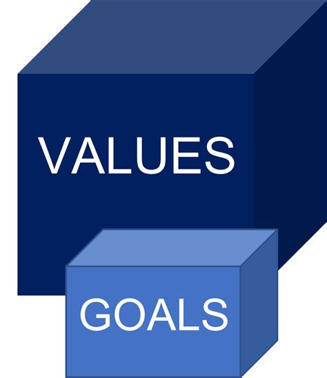 Values And Goals St Gabriel Louisiana
