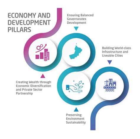 Oman Seeks To Transform Economy By 2040 Business The Jakarta Post