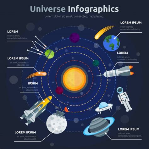 Free Vector Solar System Infographics