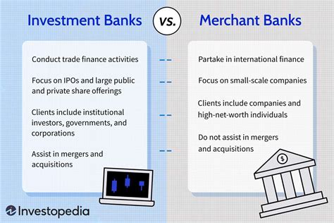 Investment Banks Vs Merchant Banks Whats The Difference