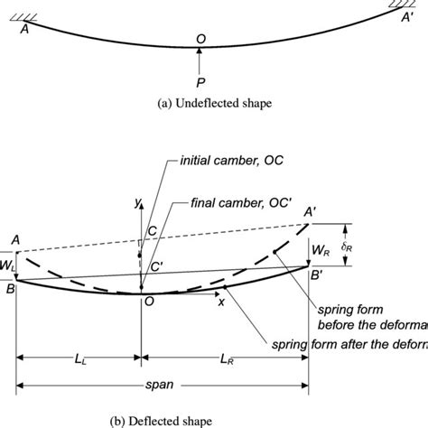 Pdf An Efficient Method For Calculating The Nonlinear Stiffness Of