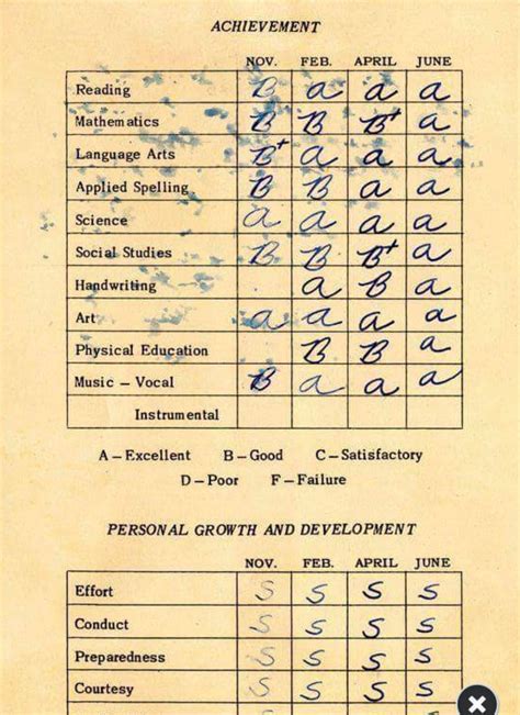 Report Cards Nostalgia