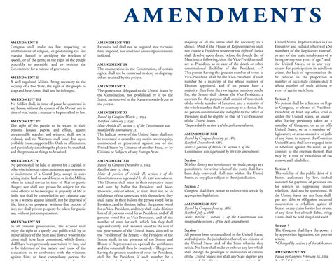 Us Constitution Amendments Art Print Poster Usa Historical Etsy