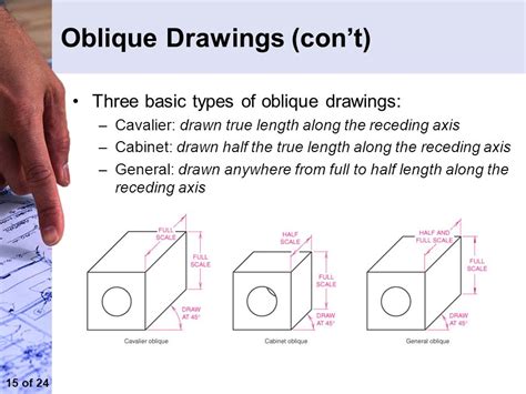 We did not find results for: Oblique Drawing Definition at PaintingValley.com | Explore ...
