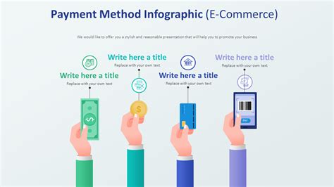 Payment Method Template