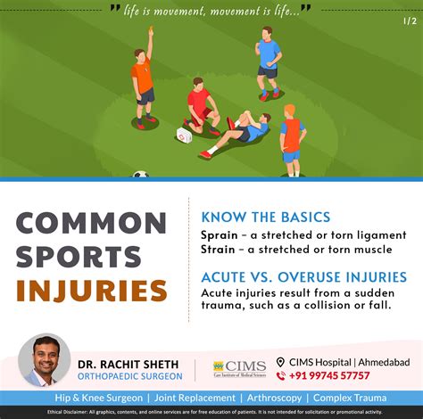 Common Sports Injuries Dr Rachit Sheth