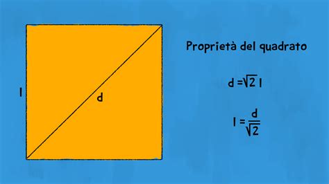Il Teorema Di Pitagora E Le Sue Applicazioni Al Quadrato