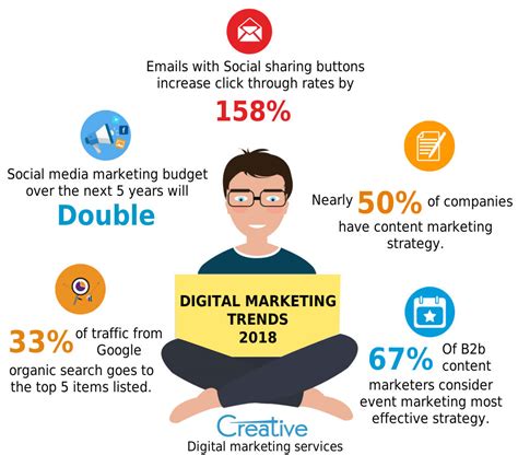 Digital marketing trends 2018 - Digital Marketing & SEO ... Here are 40 marketing memes that will surely brighten your day.