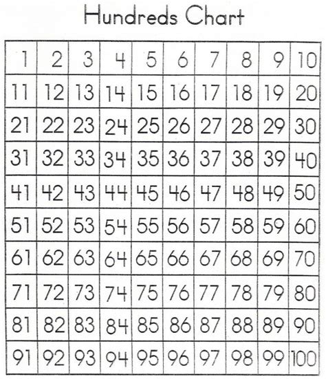 Number Sheet 1 100 To Print 100 Chart Printable 100 Number Chart