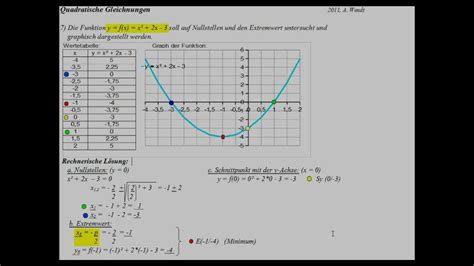 Quadratische Gleichungen Aufgaben Mit Lösungen Youtube