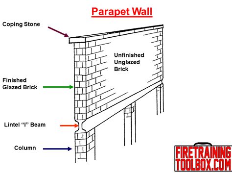 Parapet Parapet Repair And Maintenance Coping Stone