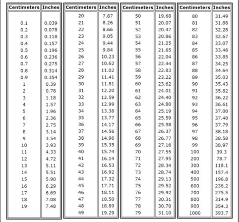 Inches To Cm Conversion Chart