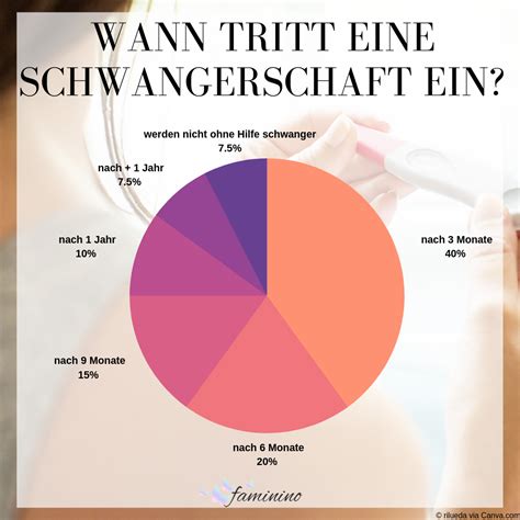 Pin auf Elternblogger Hamburg
