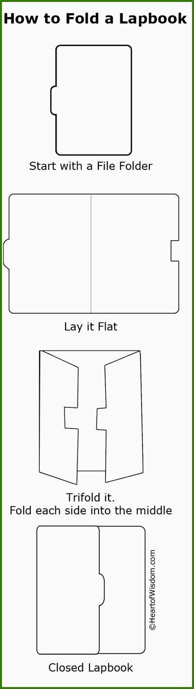 Die idee der lapbooks stammt aus amerika, dort werden die faltbücher vor allem bei der erarbeitung von sachthemen eingesetzt. Lapbook Vorlagen Pdf Unglaublich How to Make A Simple Lapbook & Free Blue Templates - Vorlagen Ideen