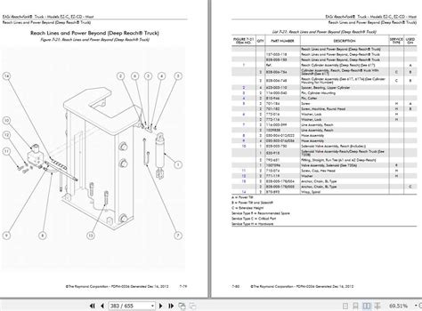 Raymond Easi Reach Fork Truck Ez C Ez Cd Part Manualpdpm 0206