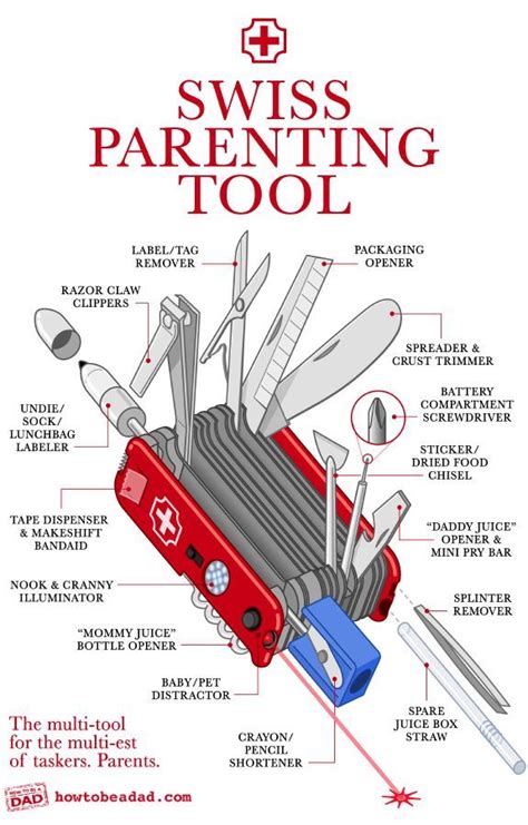 Whether it's for marketing, entertainment or quite often both, video is more popular than ever. I Need This Parenting Multi-Tool | Parenting, Tools ...