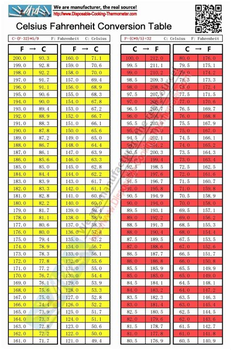 Printable Celsius Fahrenheit Temperature Conversion Formula Table Chart