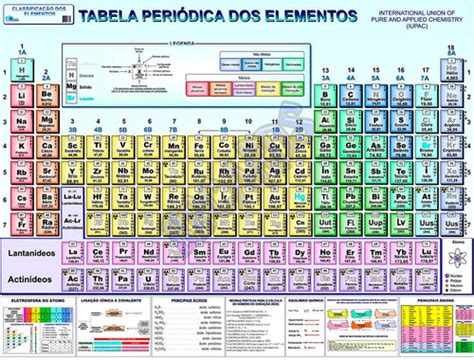 Tabela Periódica Dos Elementos Químicos Gigante Frete Grátis Mercado