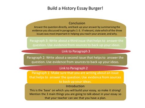 History Essay Format How To Write History Essay A Full Guide