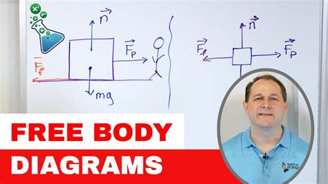 Master Free Body Diagrams For Physics Problems 1 5 18 Youtube