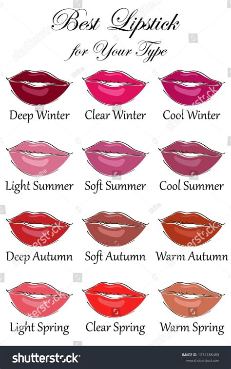 Best Lipstick Colors For All Types Of Appearance Seasonal Color