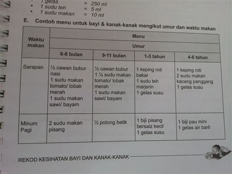 Maybe you would like to learn more about one of these? Cara Memberi Makanan Kepada Bayi - FIZALINOLIE
