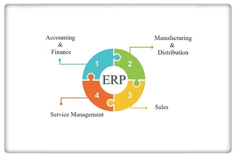 Simple Diagram Of Erp System