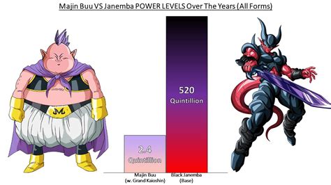 Buu Vs Janemba Power Levels Over The Years All Forms Youtube