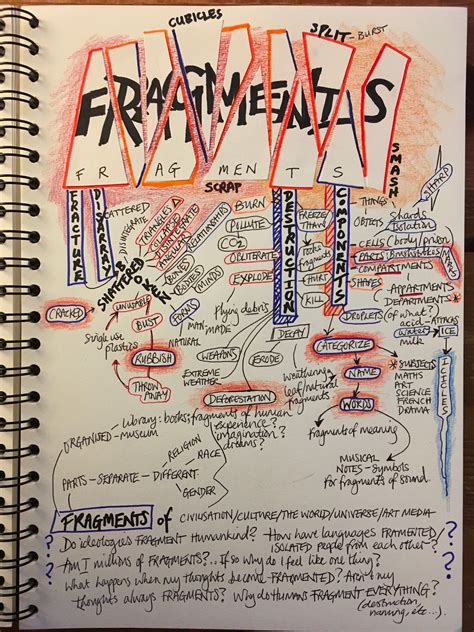 Mrs Wilshaw S Brainstorm Gcse Art Sketchbook Mind Map Art A Level