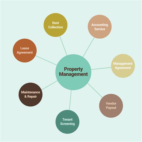 Real Estate Management Elight Investment Property Network Limited